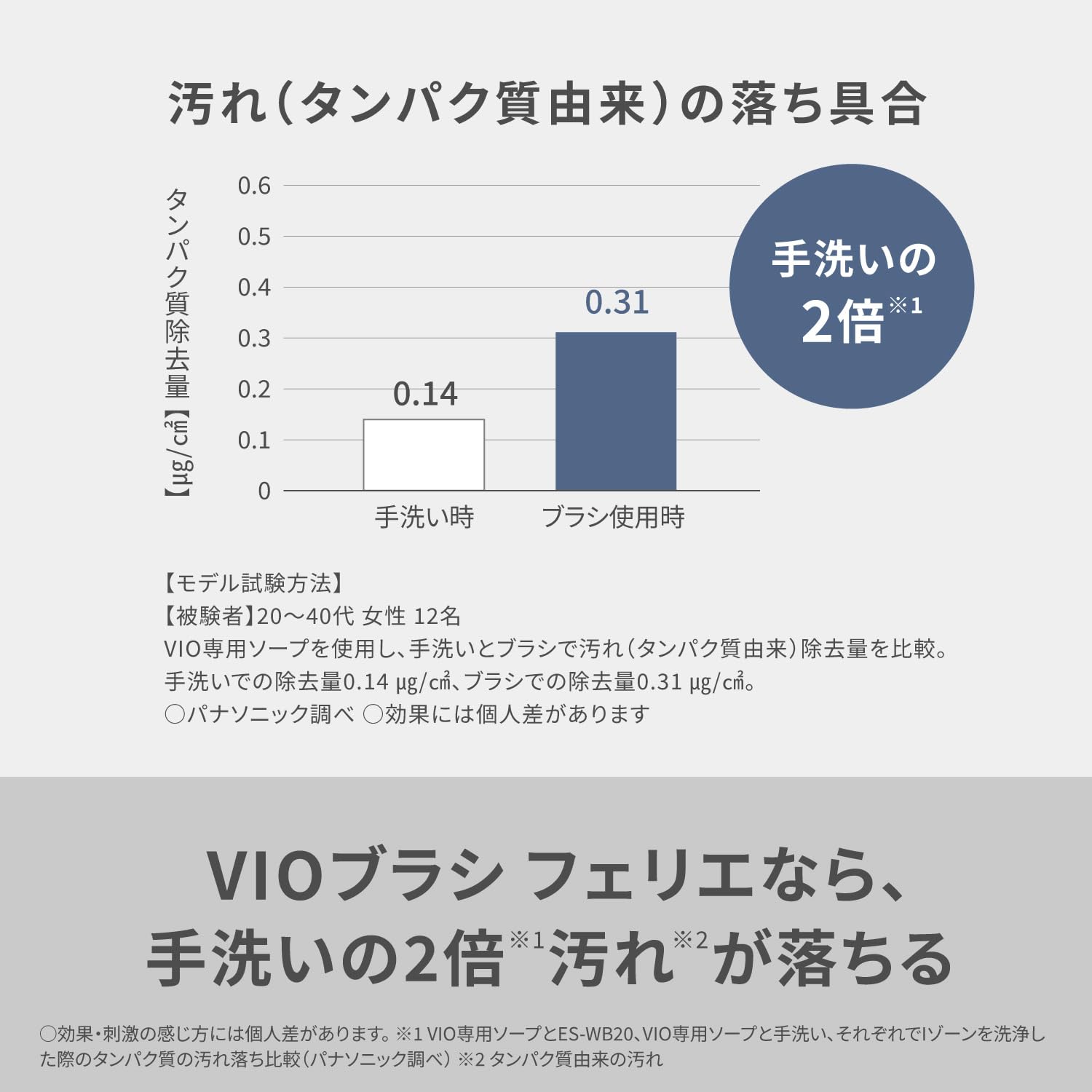 파나소닉 VIO 전용 세정 브러시 ES-WB20-A 블루 이미지 3