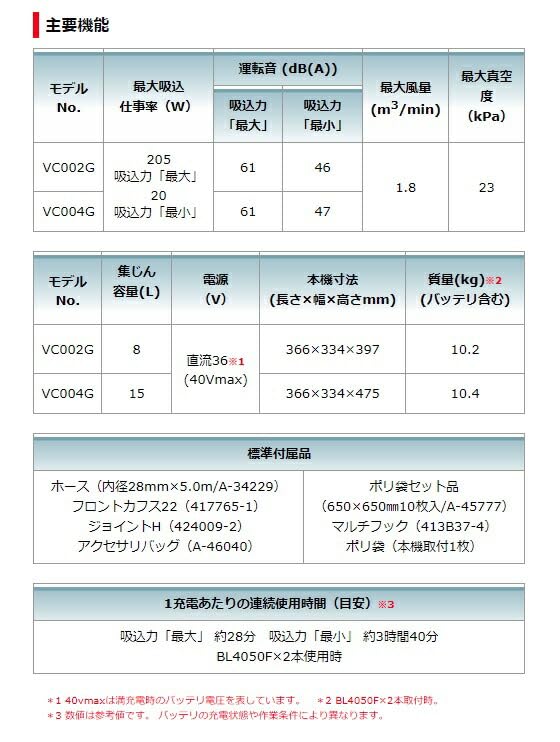마키타 40Vmax 집진기 VC002GZ 이미지 5