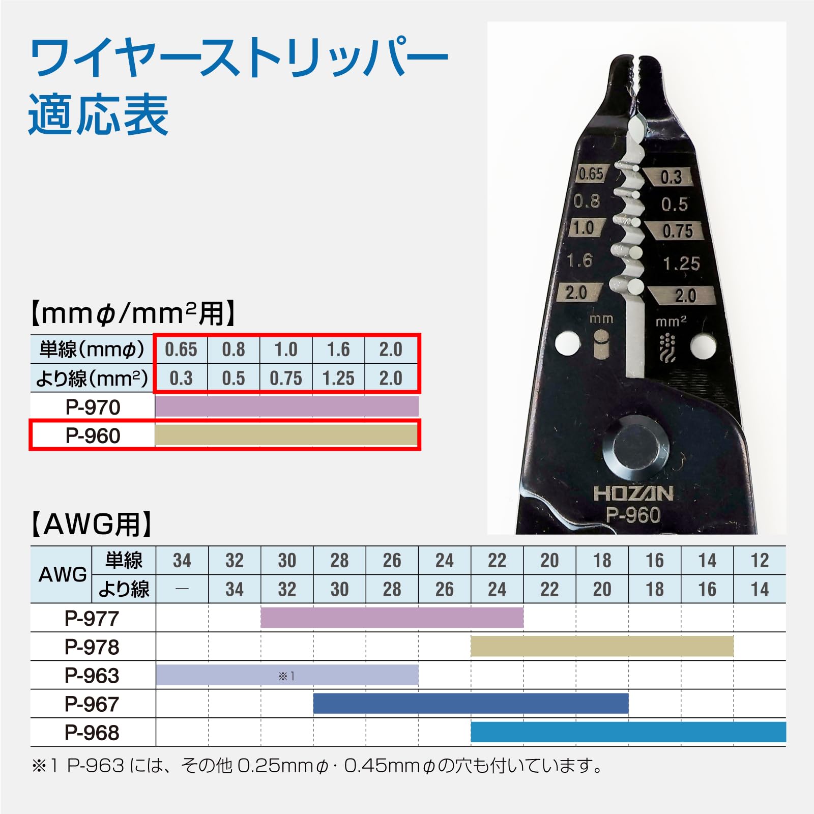 호잔 와이어 스트리퍼 P-960 밀리미터 규격선용 이미지 4
