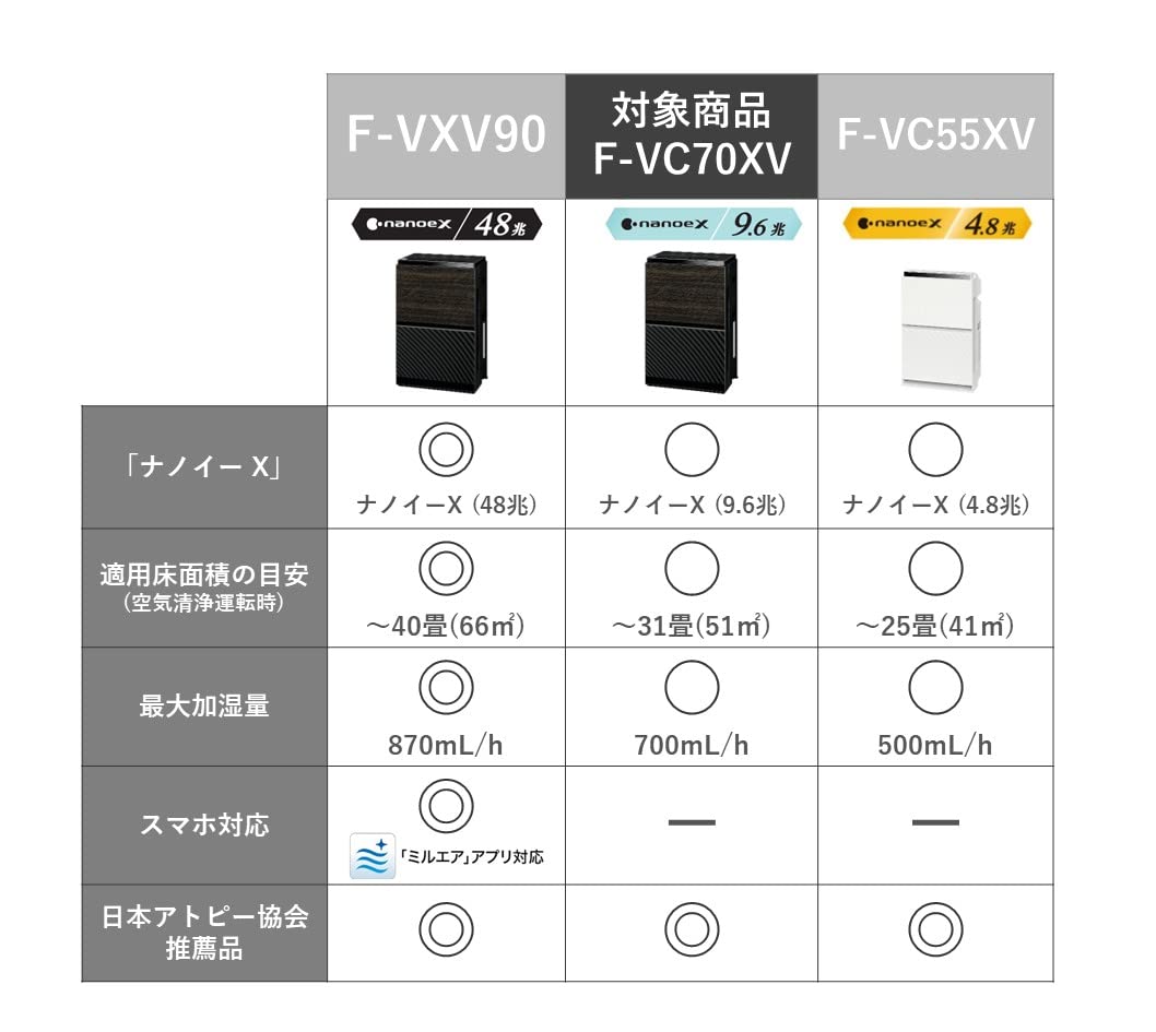 파나소닉 우드 F-VC70XV-TM 31평형 가습 공기청정기 나노이X 에코나비 이미지 3
