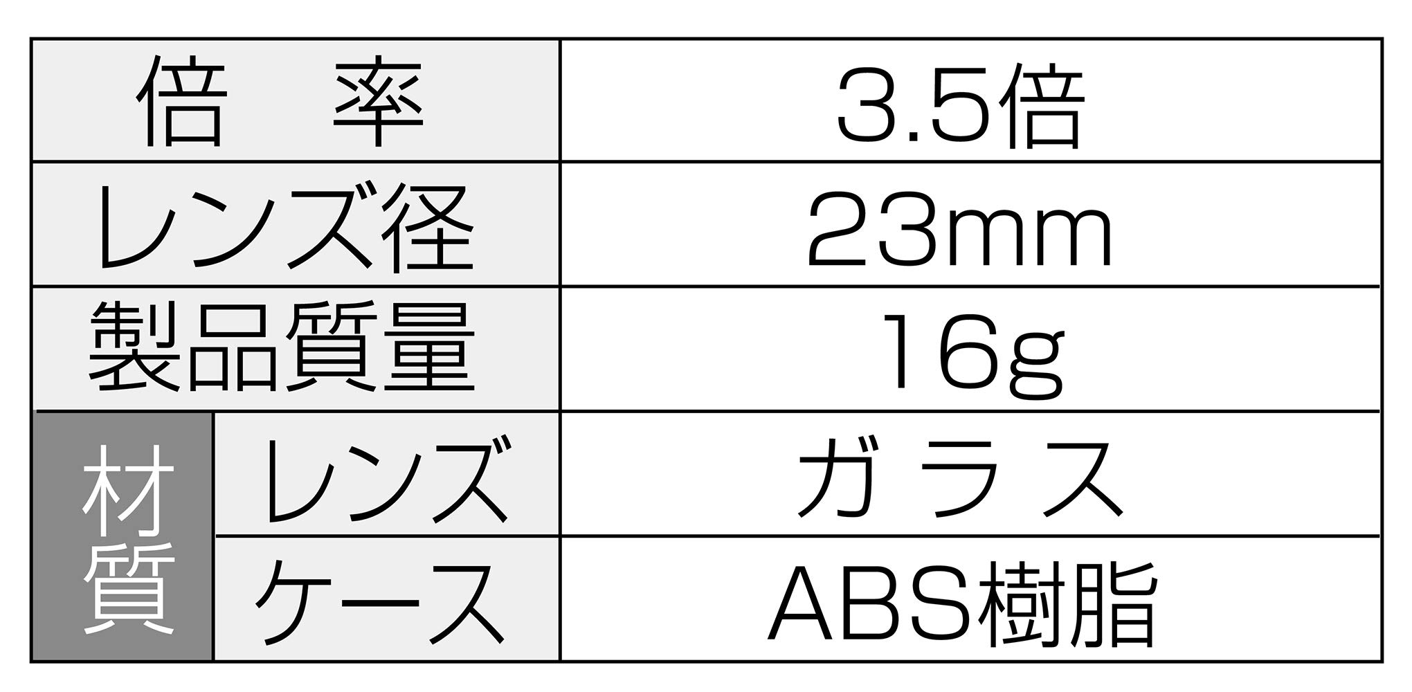 신와 루페 D형 고배율 수납형 75531 3.5배 3매 세트 이미지 3