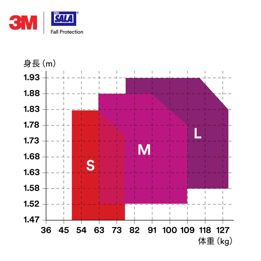 3M DBI SALA 사라 에그조핏 넥스 1112971N S사이즈 풀하네스 이미지 3