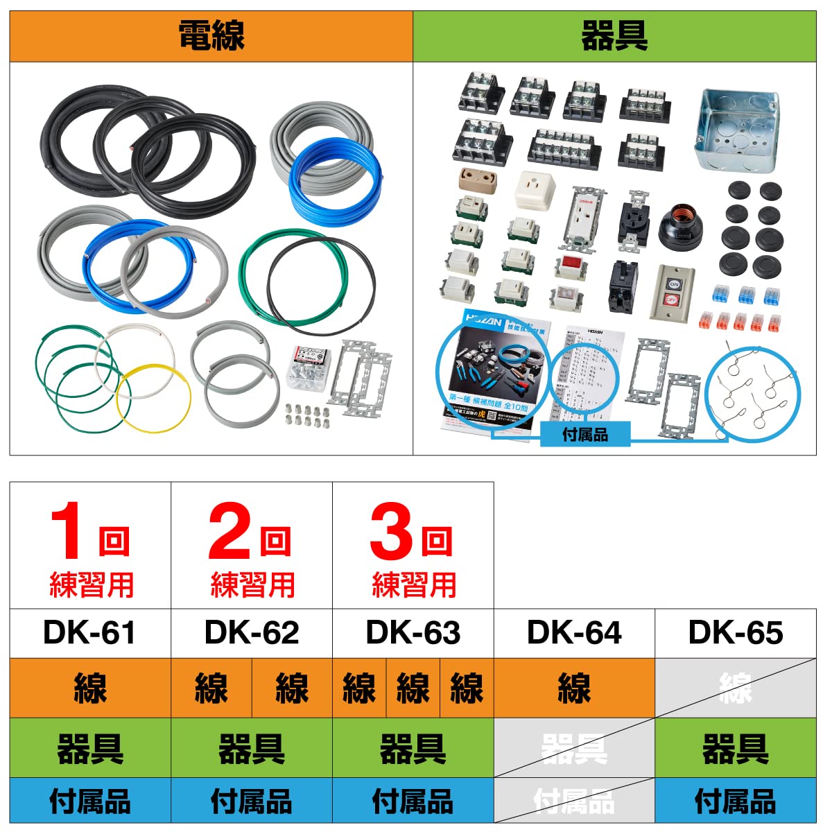 호잔 DK-11 제1종 DK-11 제1종 전기기능사 공구세트 공구 3회 연습용 자재 이미지 6