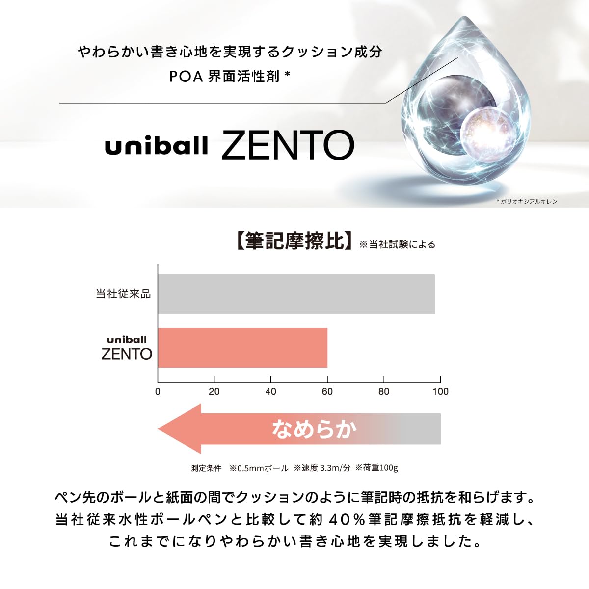 미쓰비시 연필 유니볼 ZENTO 베이직 UBNZS07.33 블루 0.7mm 이미지 3