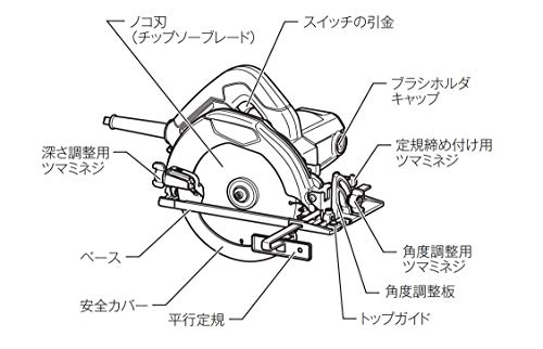 마키타 M585 190mm 전기 원형톱 이미지 2