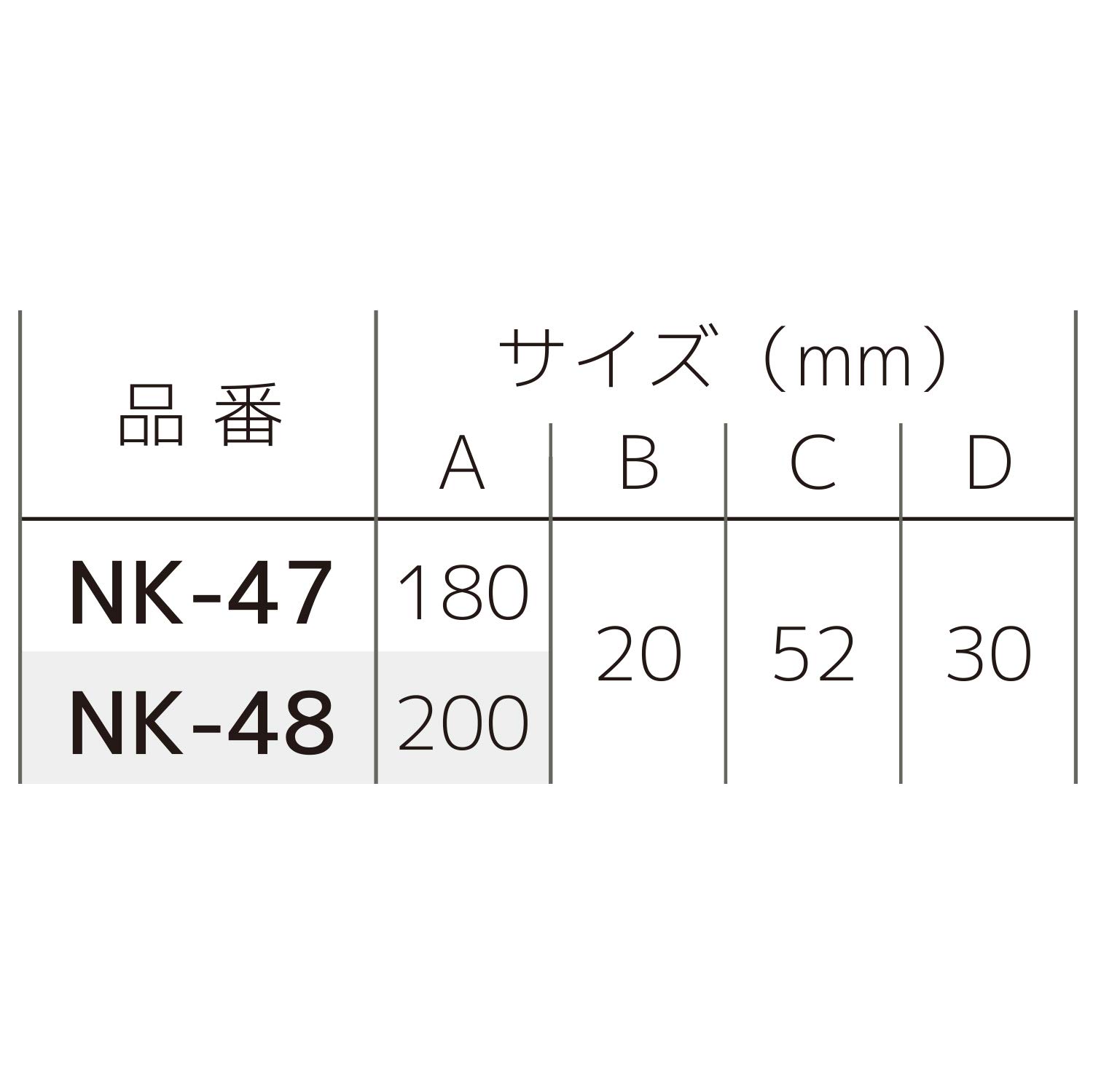 엔지니어 철완 니퍼 NK-48 200mm 양날 라운드 전공용 구멍없음 이미지 5