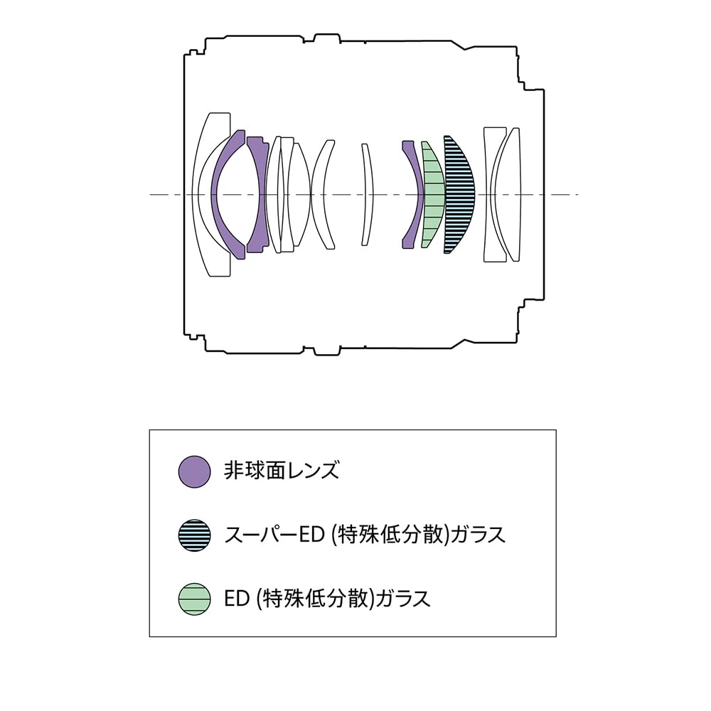 소니 SEL15F14G E 15mm F1.4 G 광각 단렌즈 APS-C용 이미지 13