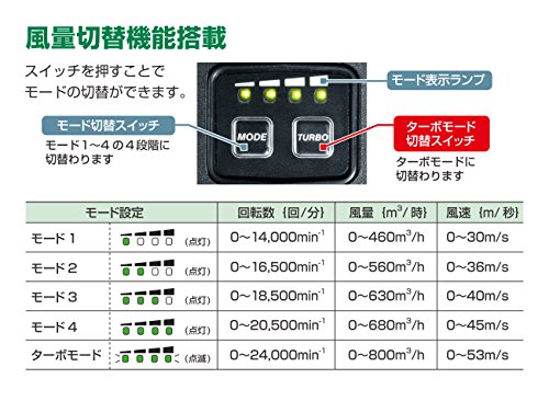 하이코키 RB36DA 충전식 블로워 본체만 풍량 5단계 조절 이미지 9