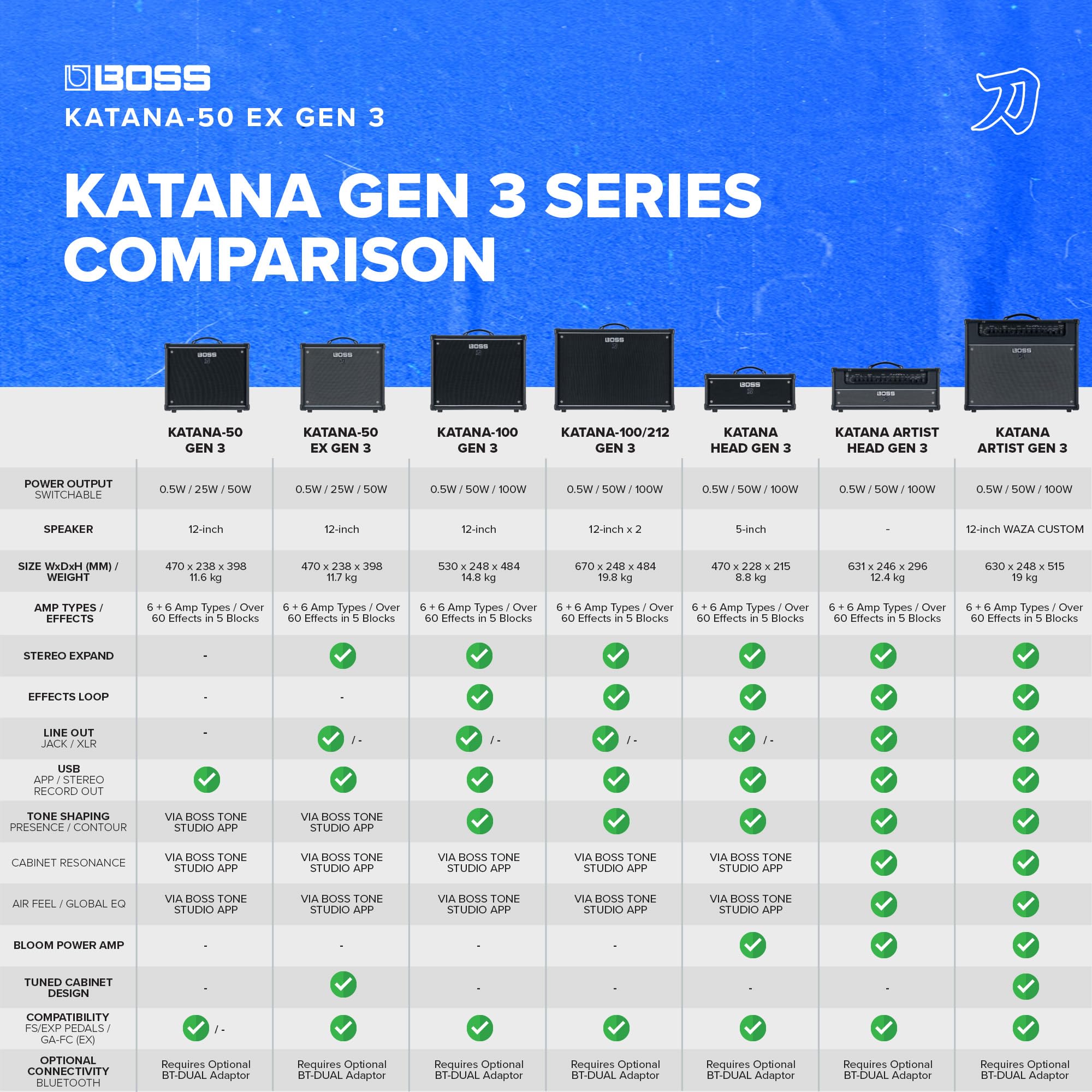 보스 카타나 GEN 3 KATANA-50 EX 50W 콤보 기타 앰프 12인치 스피커 이미지 5