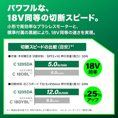 하이코키 어그레시브그린 C1205DA 125mm 충전 원형톱 배터리 2개 세트 이미지 5