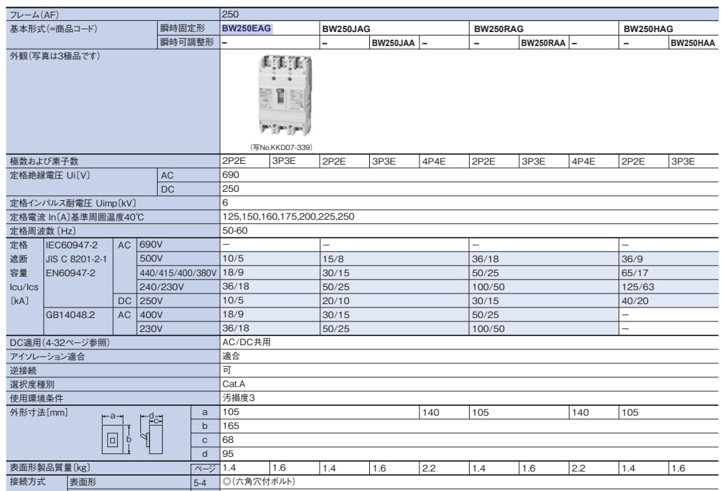 후지전기 G-TWIN BW250EAG-3P150 전류 : 150A EAG