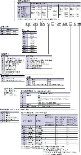 후지전기 G-TWIN BW250EAG-3P150 전류 : 150A EAG 이미지 4