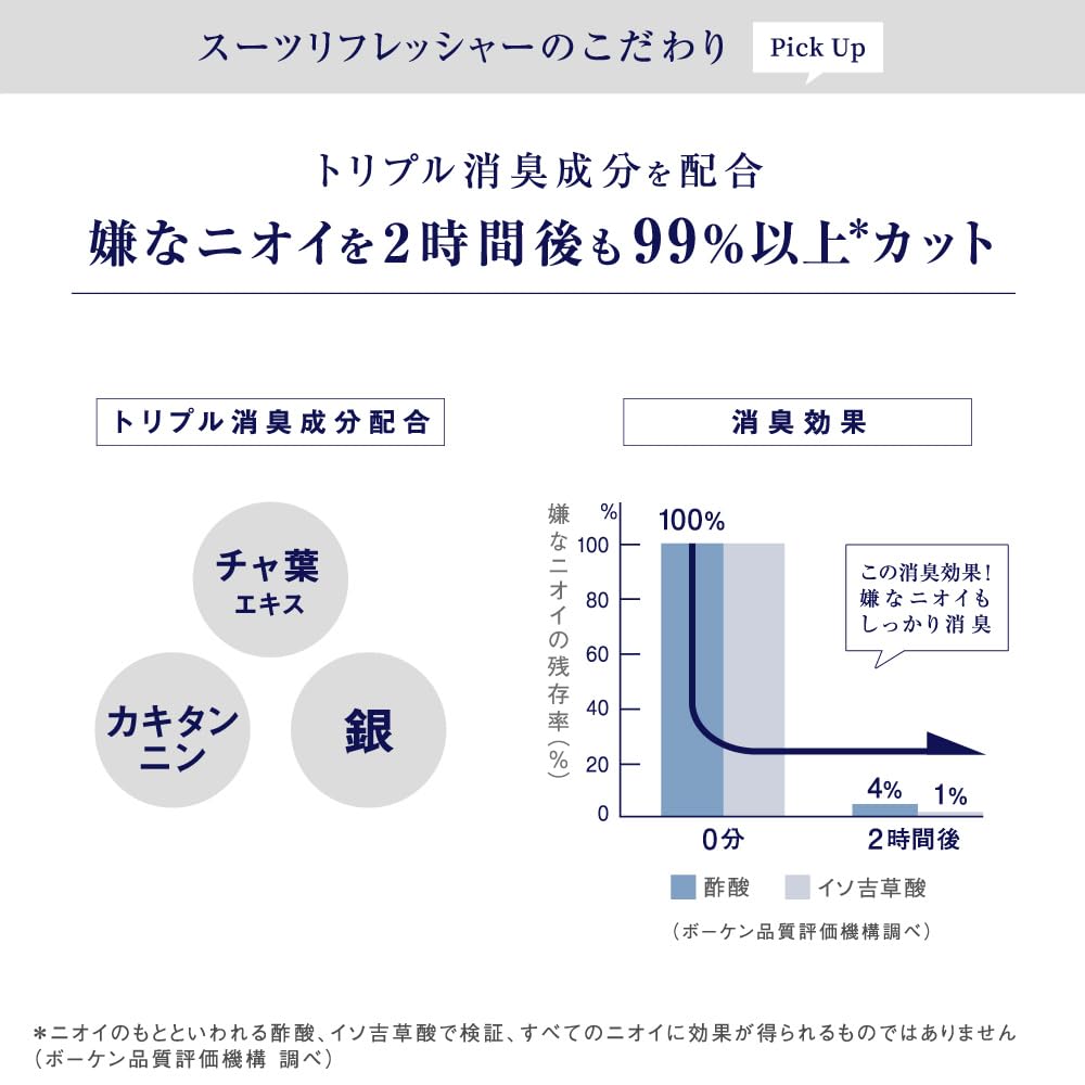프라우드맨 수트 리프레셔 그루밍 시트러스 리필 300ml 3개입 300ml 이미지 4