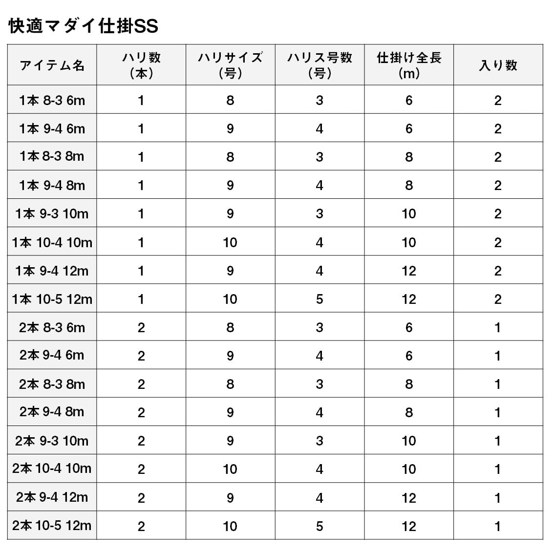 다이와 쾌적 참돔 채비 SS 983266 8호 3호 6m 이미지 5