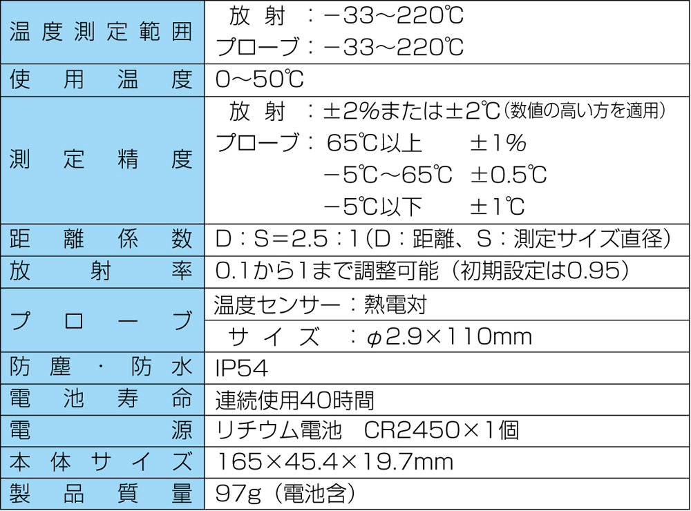 신와 방사온도계 73017 D 프로브형 방사율가변형 이미지 5