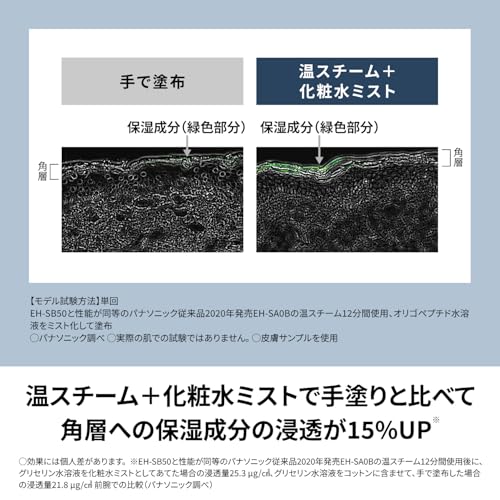 파나소닉 스킨액트 화이트 EH-SB50-W 페이스 스티머 멀티 더블스팀 이미지 8