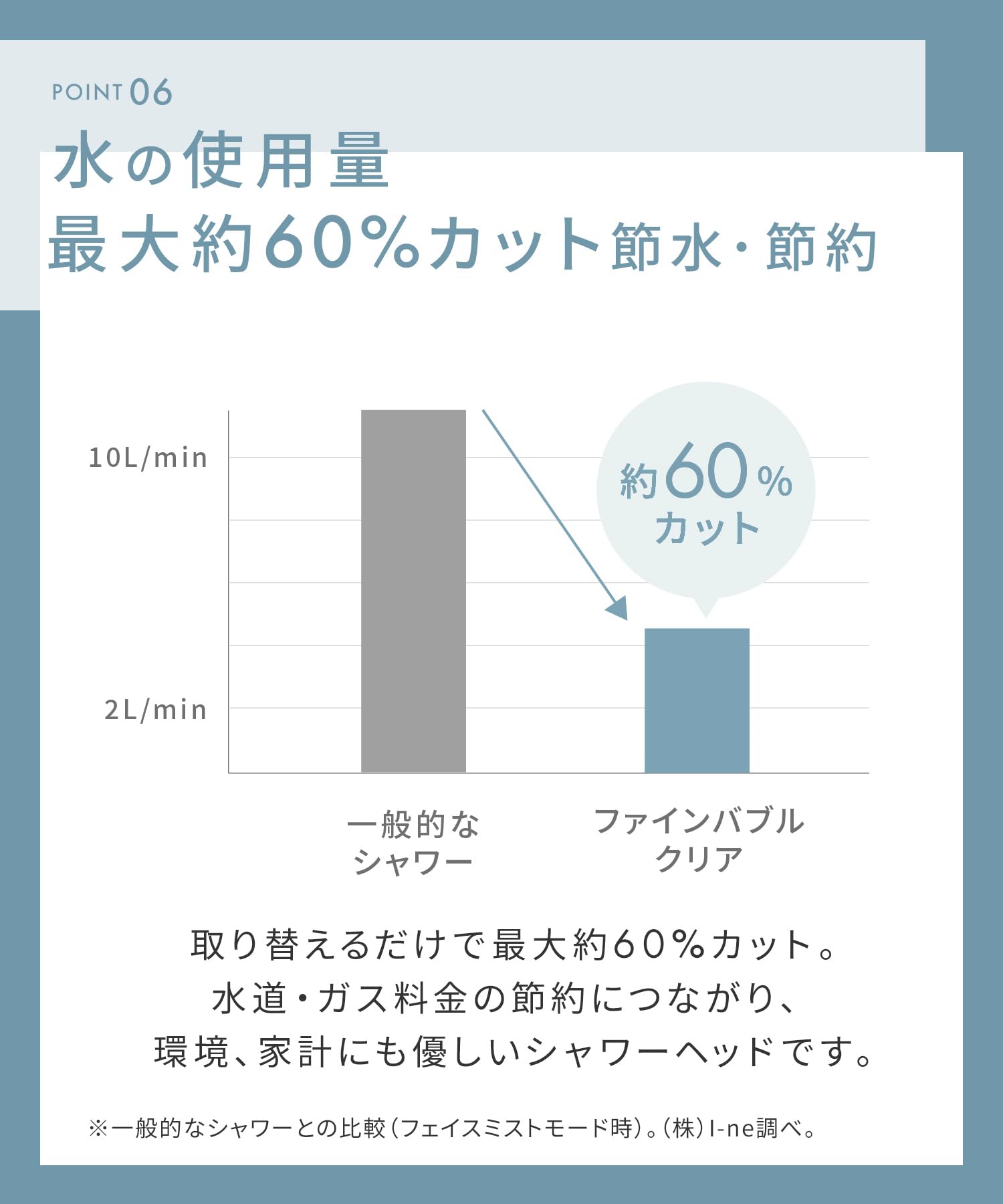 살로니아 파인버블 클리어 샤워헤드 실버 염소제거 카트리지 포함 세트(실버) 이미지 20