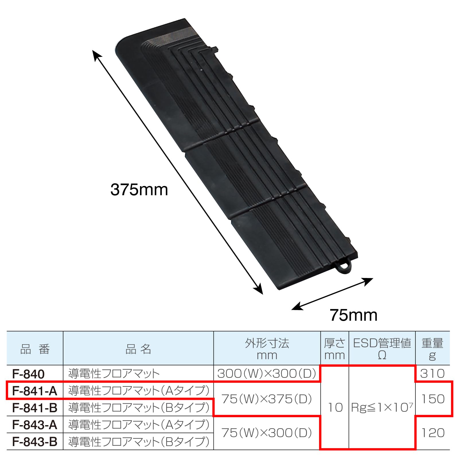 호잔 F-841-A 도전성 플로어 매트 코너 파츠 A타입 코너 파츠 이미지 6