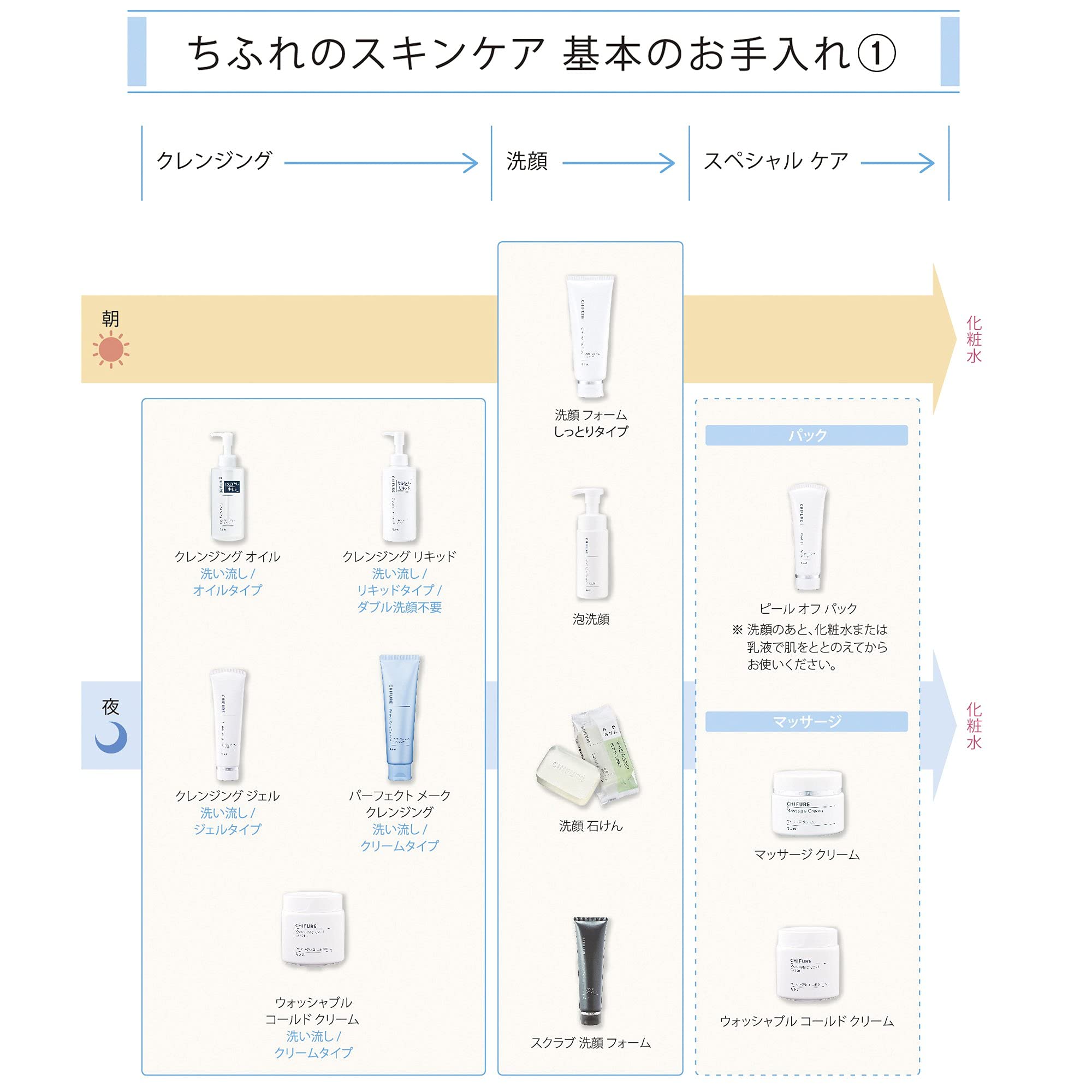 치후레 VC 스킨 180ml 리필 무향료 이미지 6