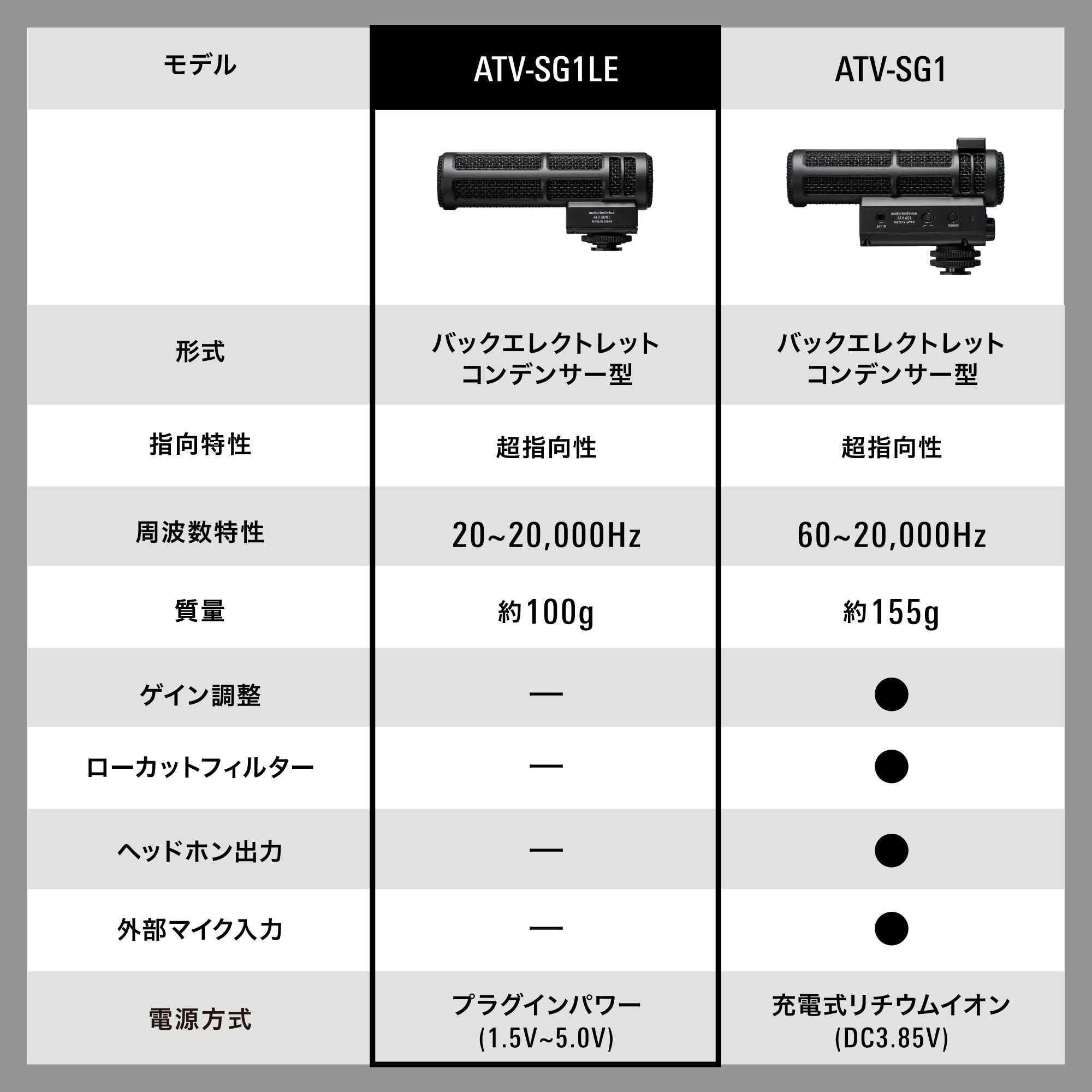 오디오테크니카 ATV-SG1LE 온카메라 샷건마이크 초지향성 플러그인파워 이미지 13