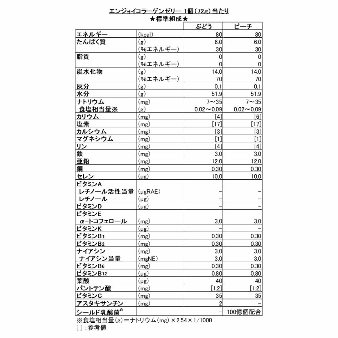 모리나가 엔조이 콜라겐 젤리 포도맛 24개입 개호식 영양보충 이미지 2