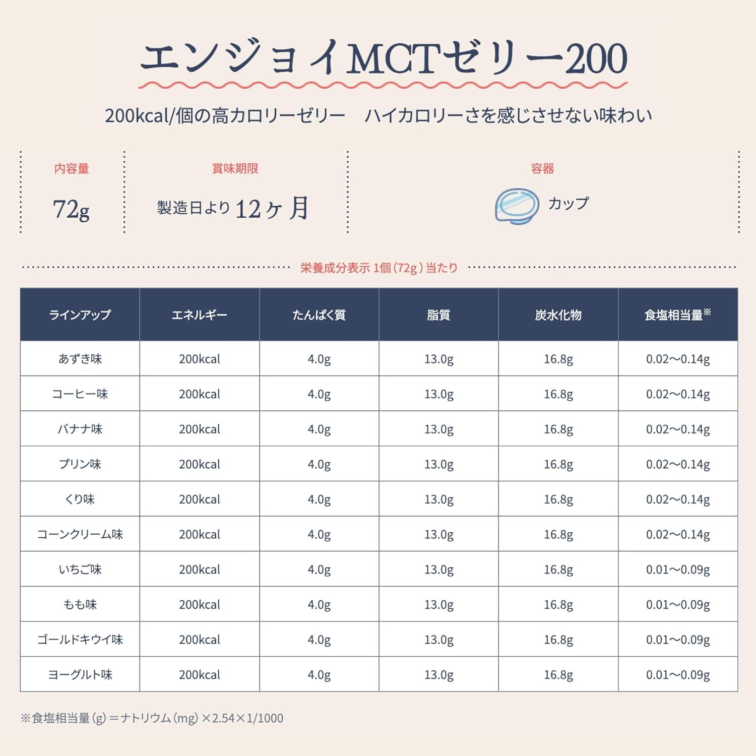 모리나가 엔조이 MCT 젤리 200 키위맛 72g 24개입 고열량 영양보충식 이미지 6