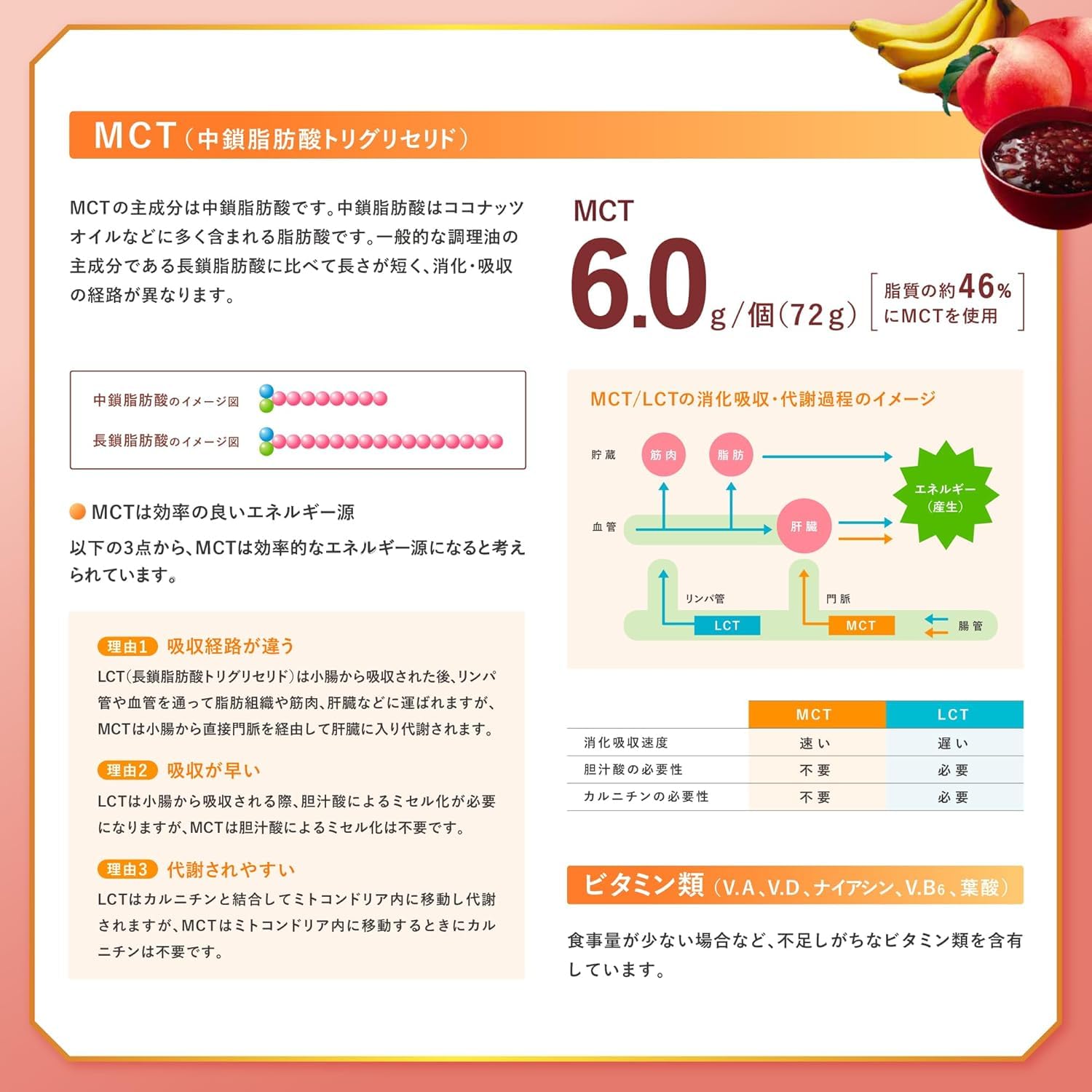 모리나가 엔조이 MCT 젤리 200 키위맛 72g 24개입 고열량 영양보충식 이미지 5