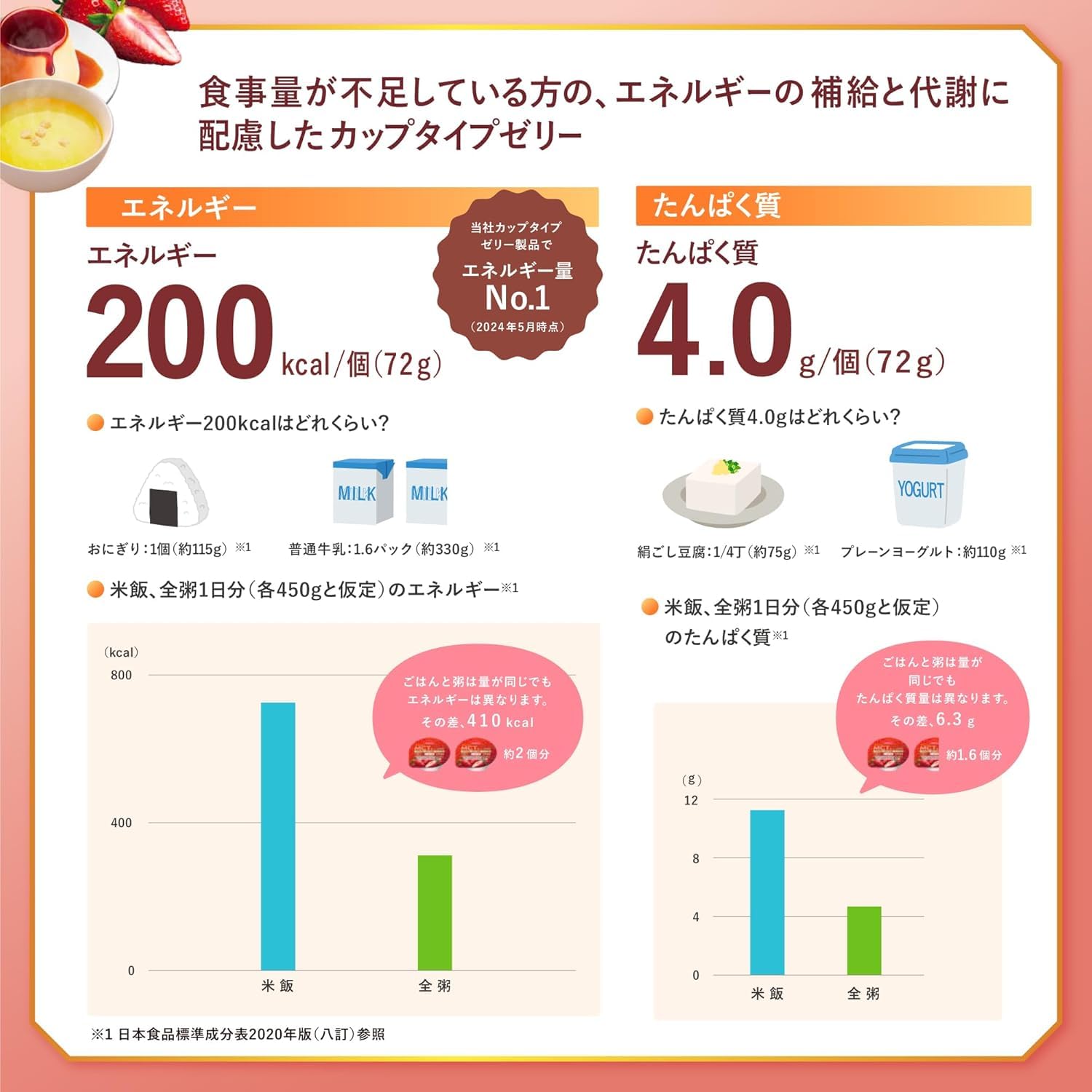 모리나가 엔조이 MCT 젤리 200 키위맛 72g 24개입 고열량 영양보충식 이미지 3