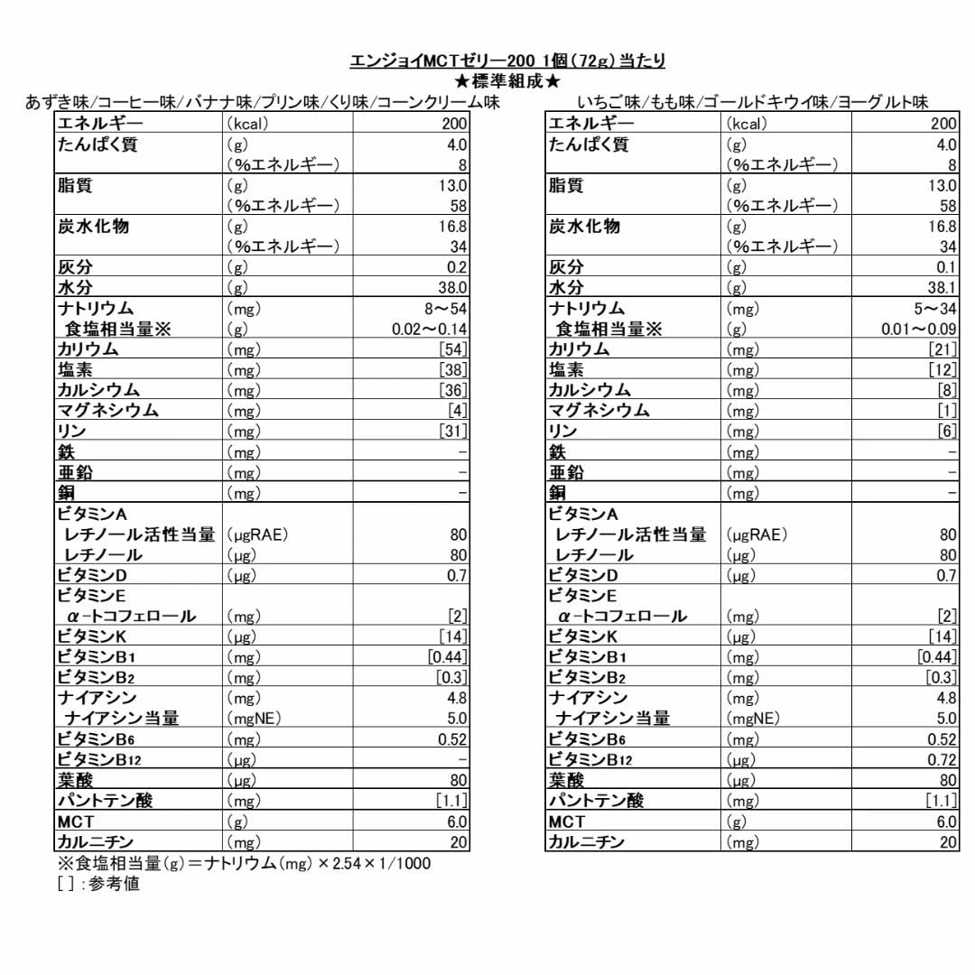 모리나가 엔조이 MCT 젤리 200 키위맛 72g 24개입 고열량 영양보충식 이미지 2