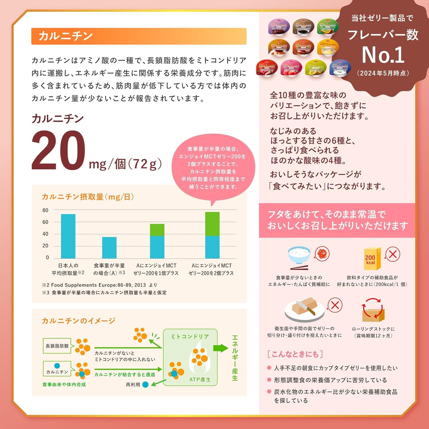 모리나가 엔조이 MCT 젤리 200 키위맛 72g 24개입 고열량 영양보충식 이미지 4
