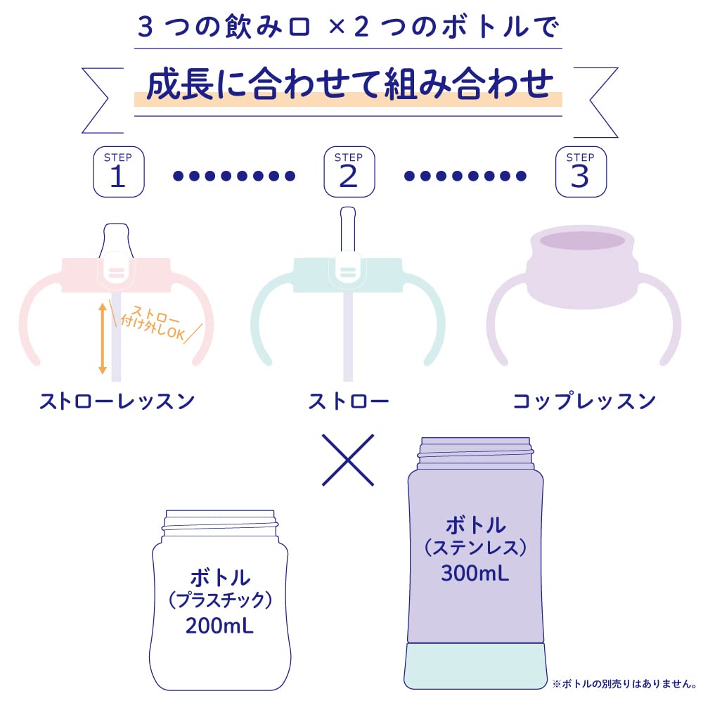 리첼 트라이 옐로우 SD 200ml 컵 레슨 머그 8개월 이미지 3