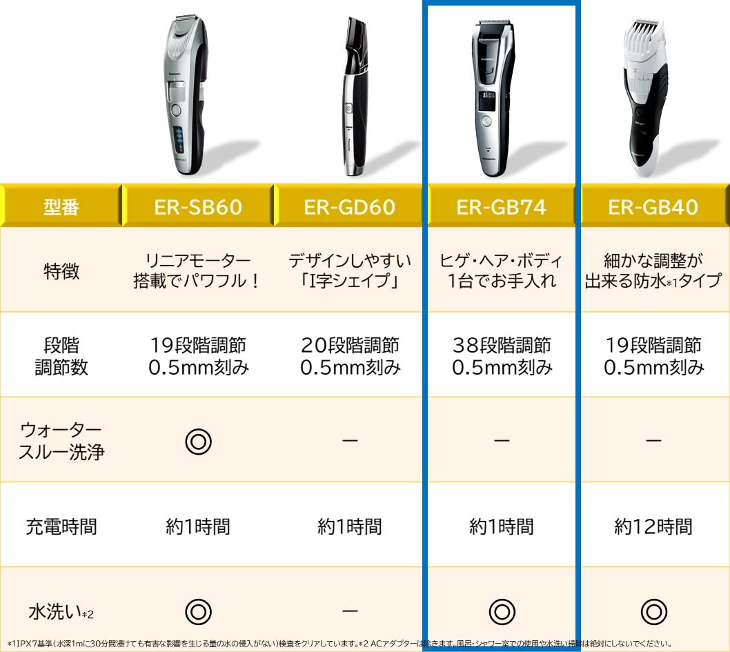파나소닉 멀티 수염트리머 ER-GB74-S 실버 이미지 7