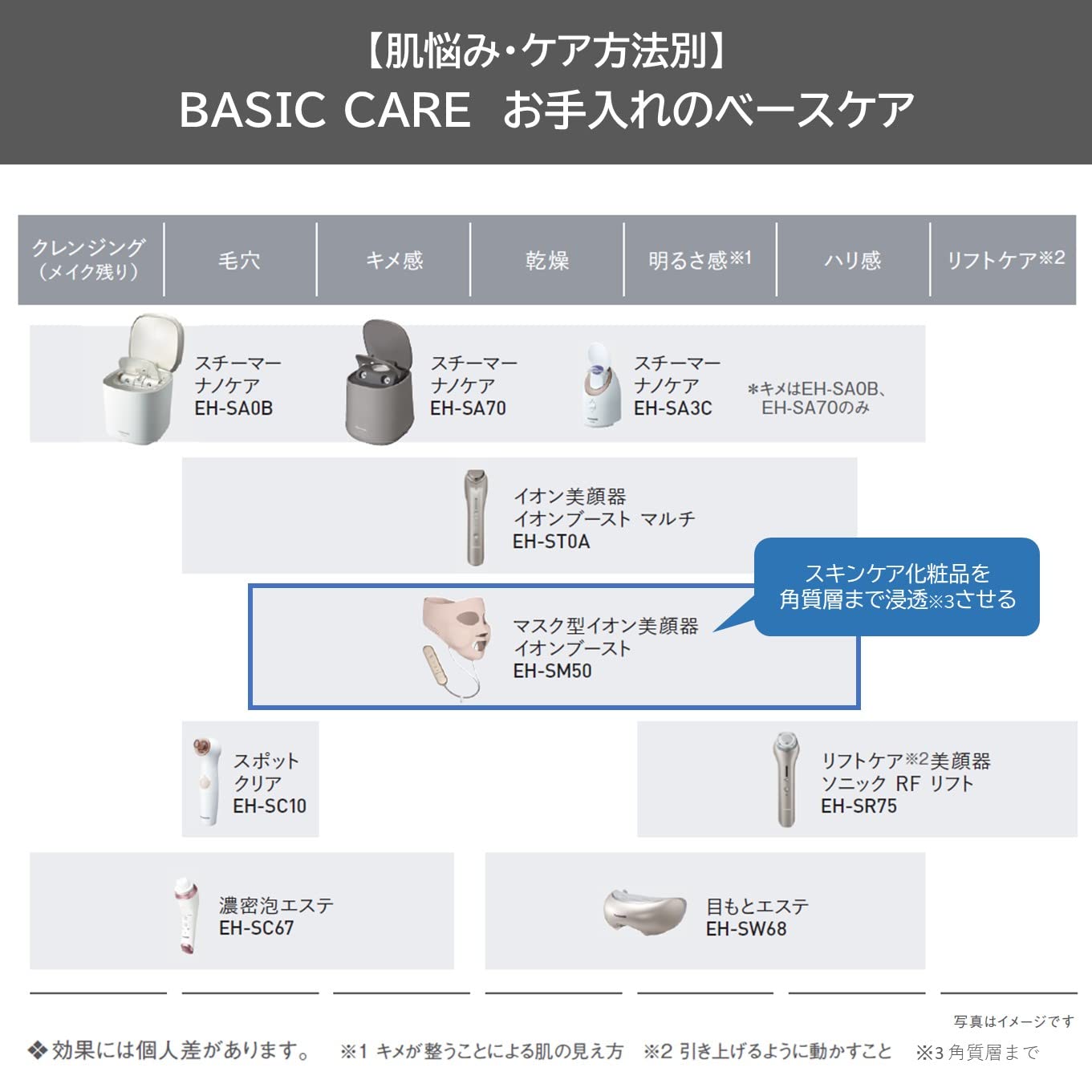 파나소닉 이온부스트 마스크형 미용기 EH-SM50-N 골드 이미지 2