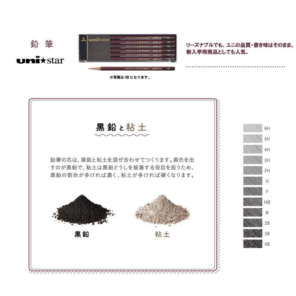 미쓰비시 연필 유니스타 USHB 6각 연필 Pack of 이미지 5