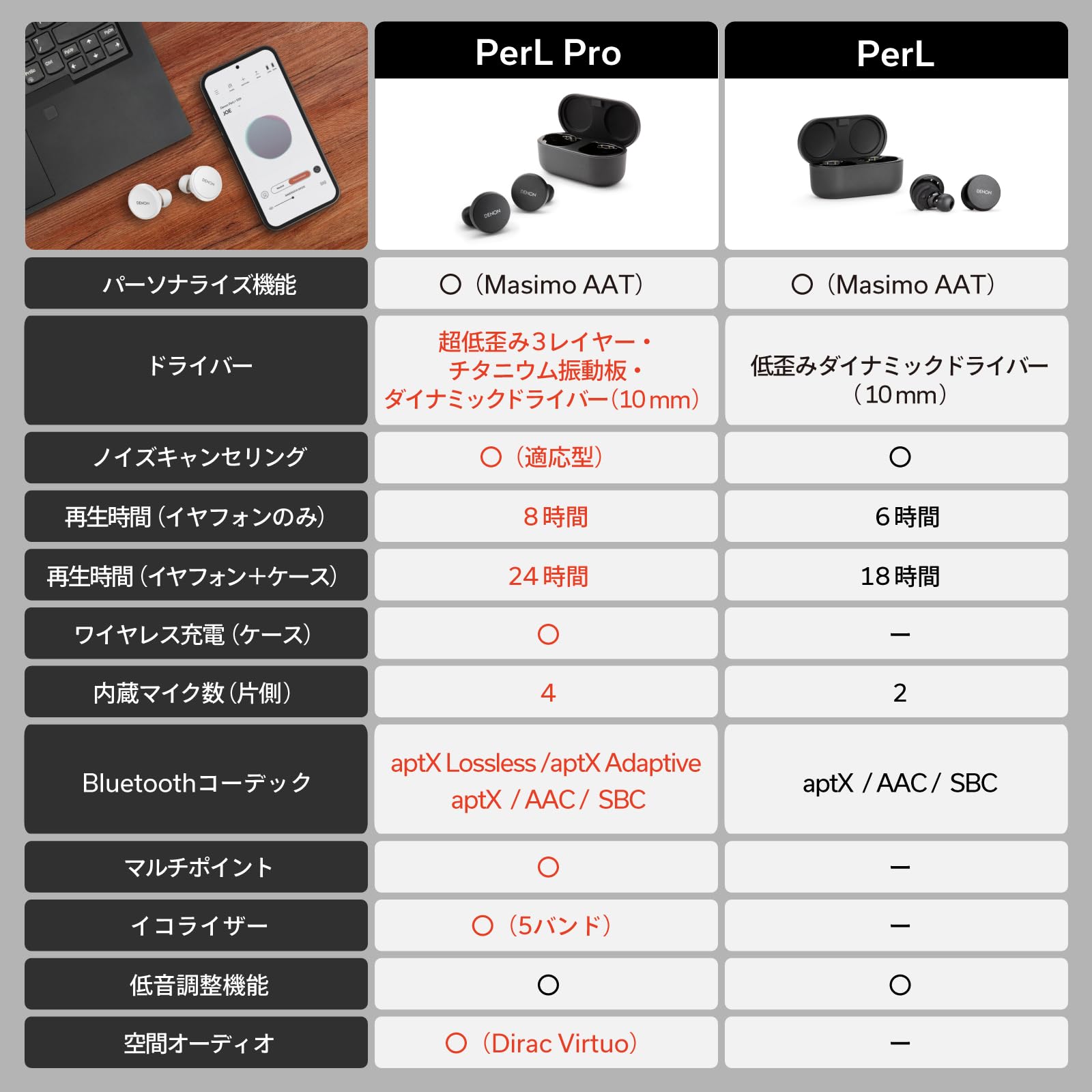데논 무선이어폰 AH-C15PL PerL Pro 화이트 노이즈캔슬링 보통 단품 이미지 2