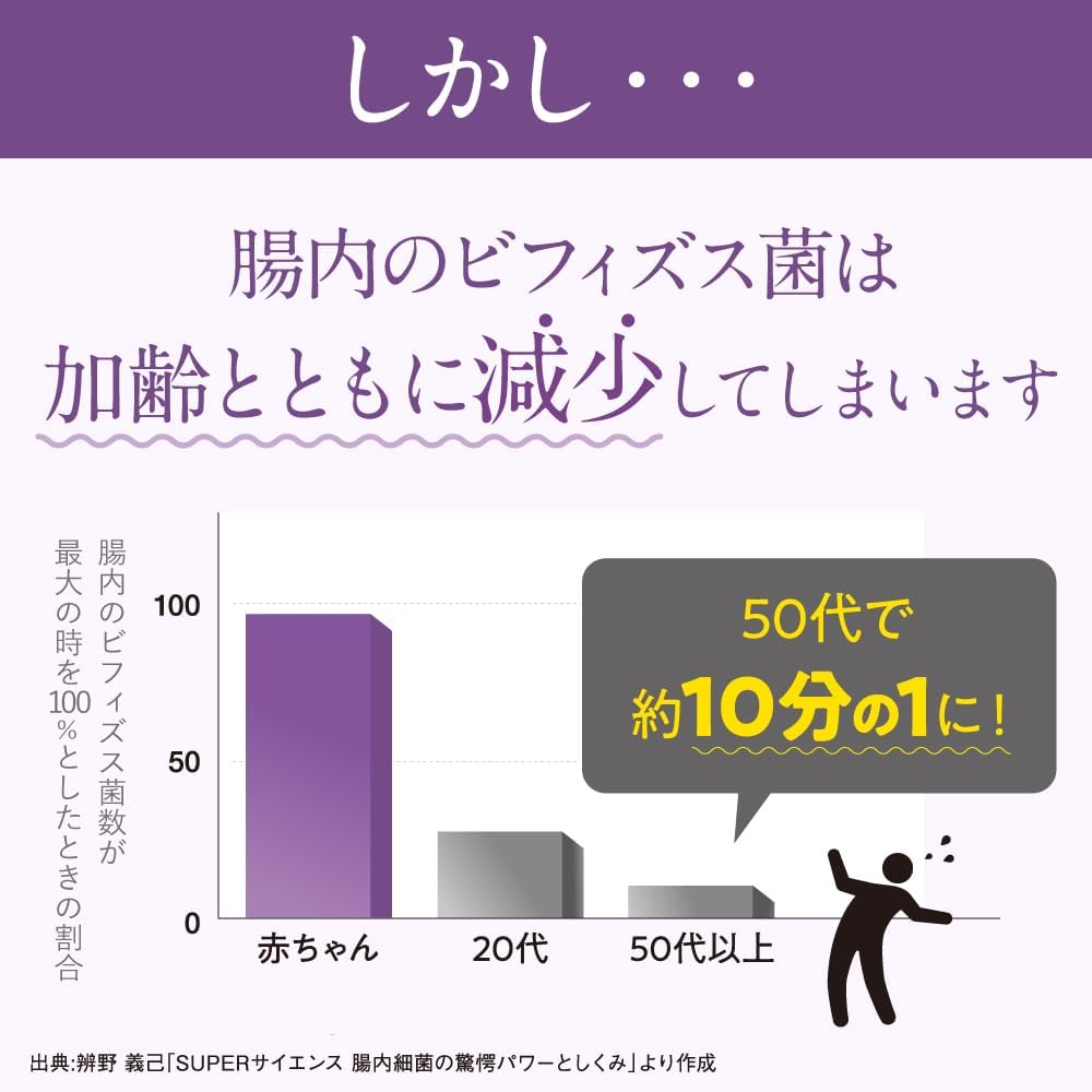 모리나가 메모리 비피더스 37일분 기억력 개선 기능성 유산균 이미지 5