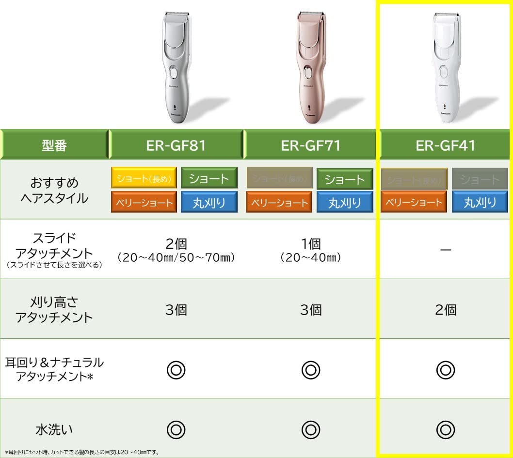 파나소닉 컷모드 화이트 ER-GF41-W 헤어클리퍼 이미지 7