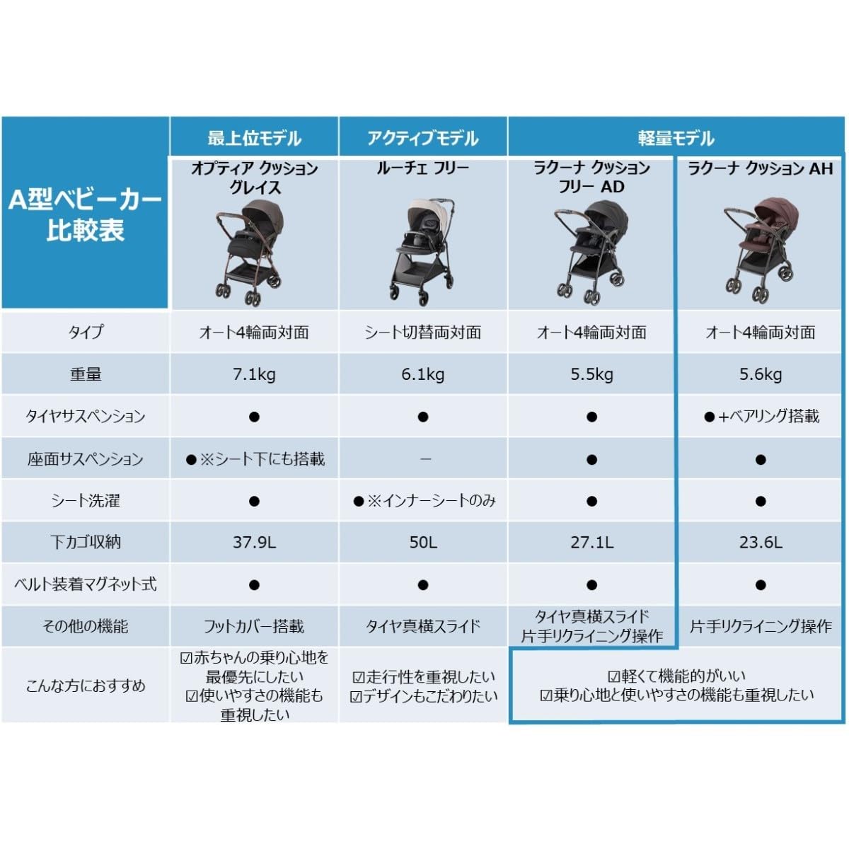 아프리카 라쿠나 쿠션 AH 블랙 2217051 A형 양대면 유모차 유모차 단품 이미지 9