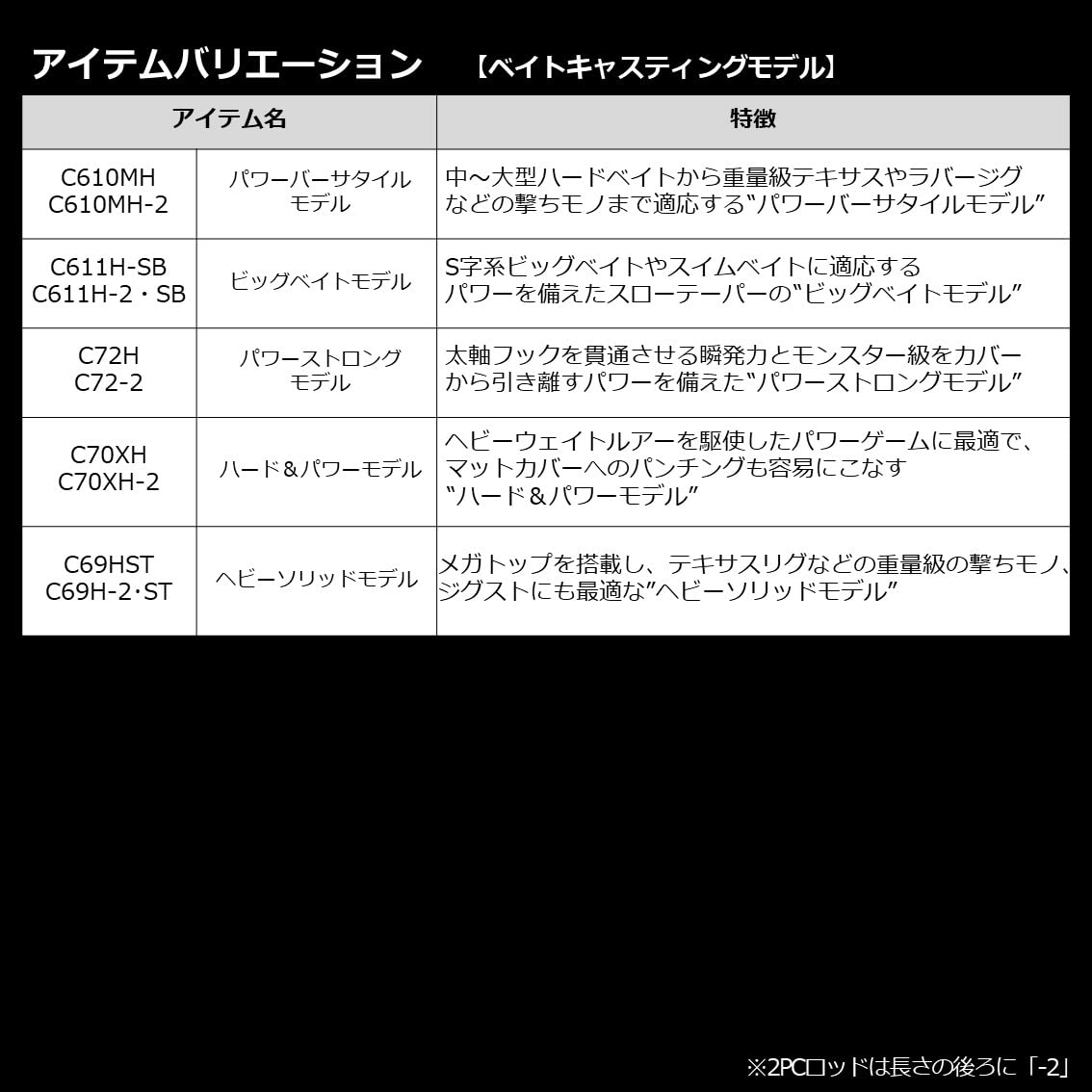 [중고] 다이와 브레이존 S63UL-ST 스피닝 배스 낚싯대 이미지 9