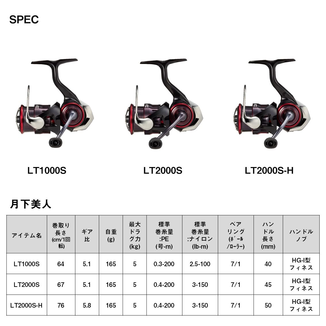 다이와 23 겟카비진 LT1000S 스피닝릴 이미지 6