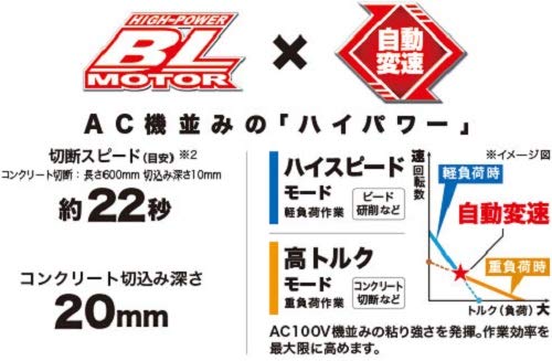마키타 GA407DRG 14.4V 100mm 충전 그라인더 패들스위치 풀세트 이미지 5