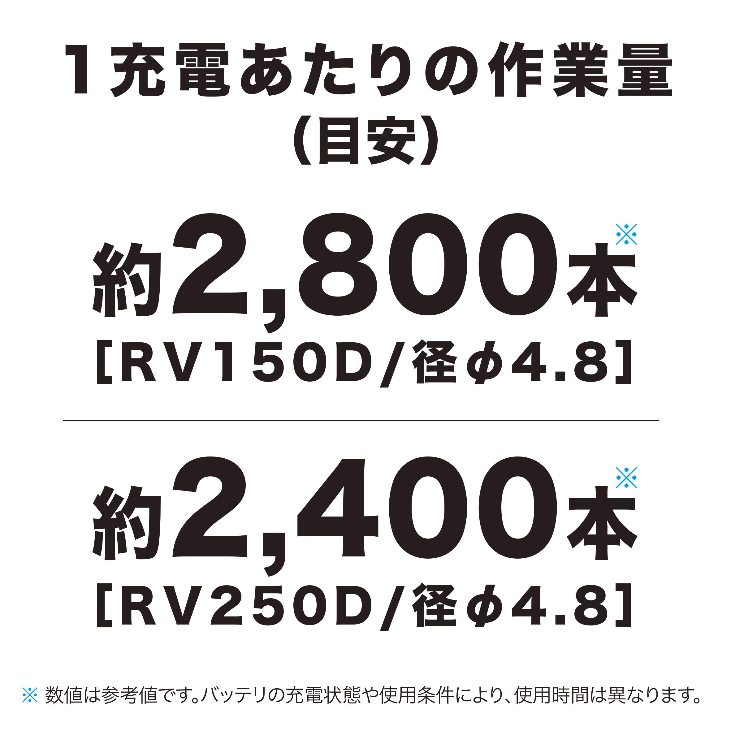 마키타 RV250DZ 18V 충전식 리베터 본체 이미지 4