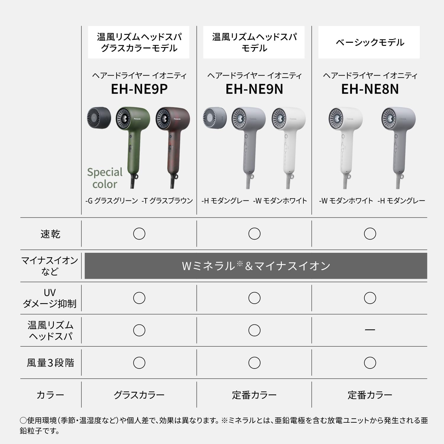 파나소닉 이오니티 모던그레이 EH-NE8N-H 헤어드라이어 대풍량 속건