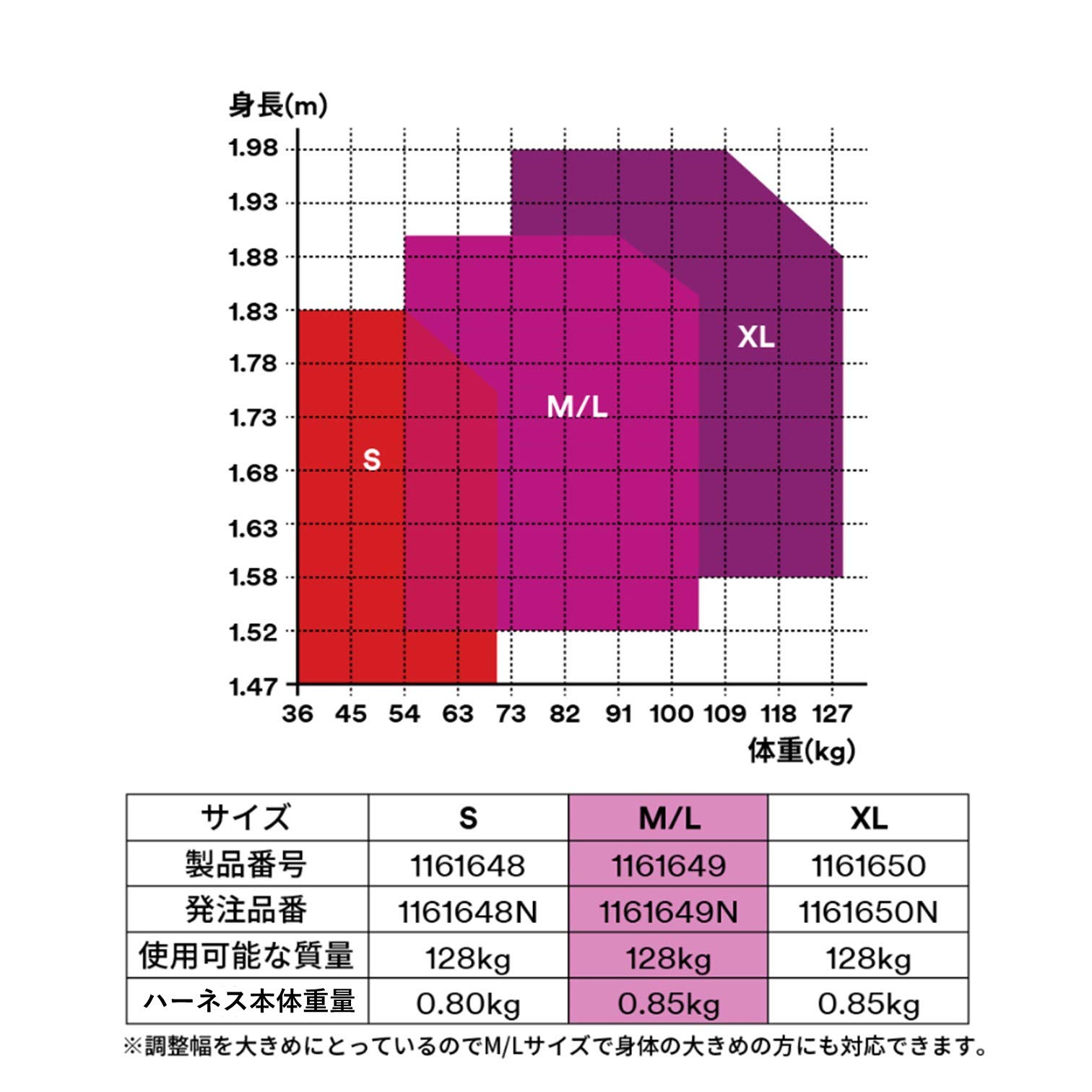 3M 프로텍타 XL 풀하네스 안전대 세트 신축식 트윈 이미지 5