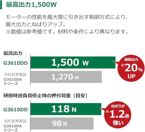 하이코키 G3610DD 100mm 충전 디스크그라인더 무단변속 패들스위치 본체 이미지 3