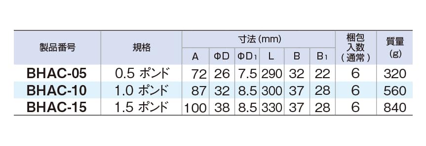 토네 BHAC-10 레드블랙 1lb 콤비네이션 망치 이미지 4