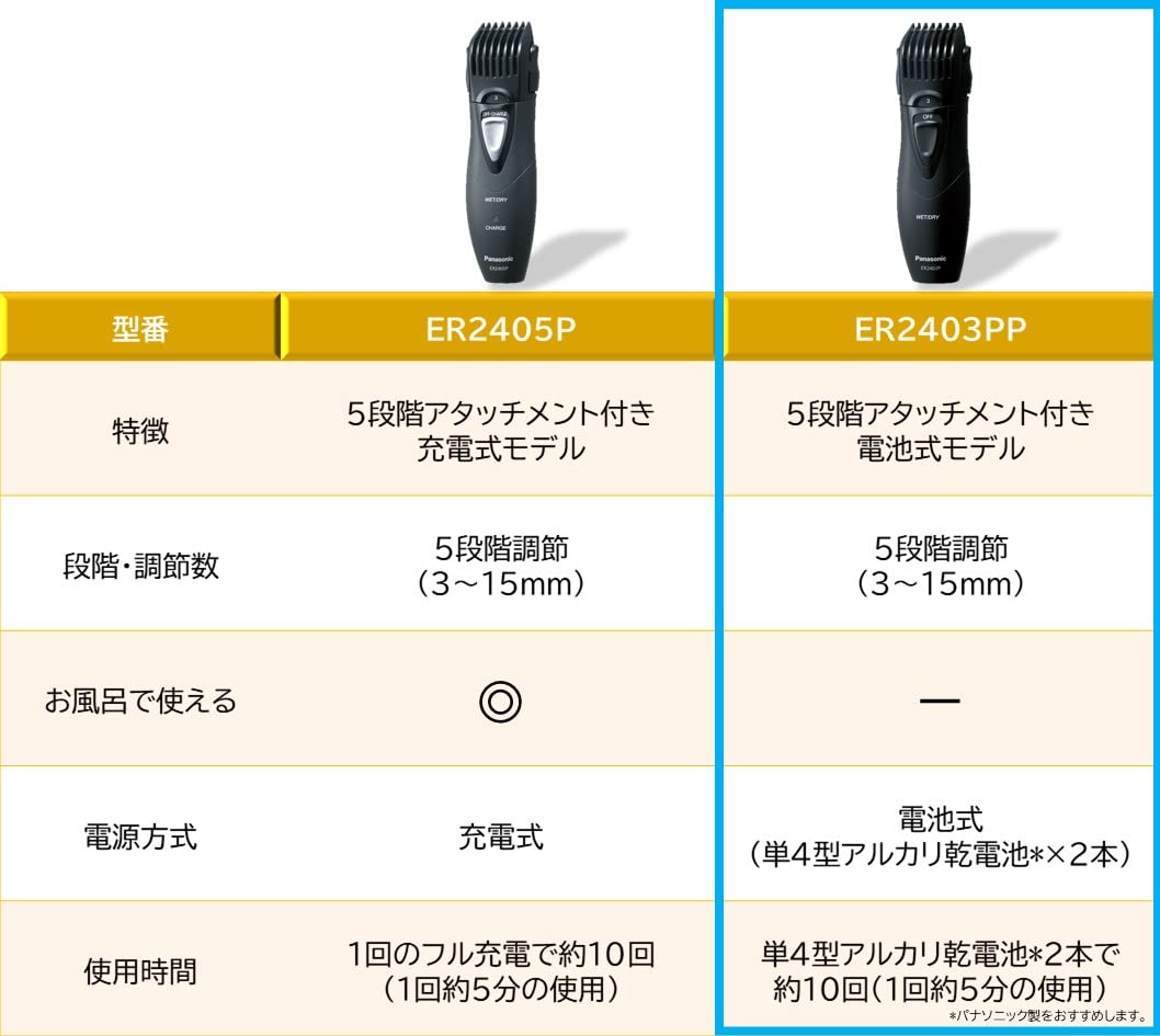 파나소닉 ER2403PP-K 블랙 수염 트리머 이미지 2