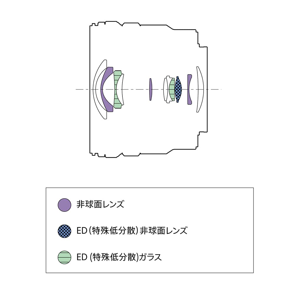 소니 G렌즈 E PZ 10-20mm F4 G SELP1020G 광각 줌렌즈 이미지 18