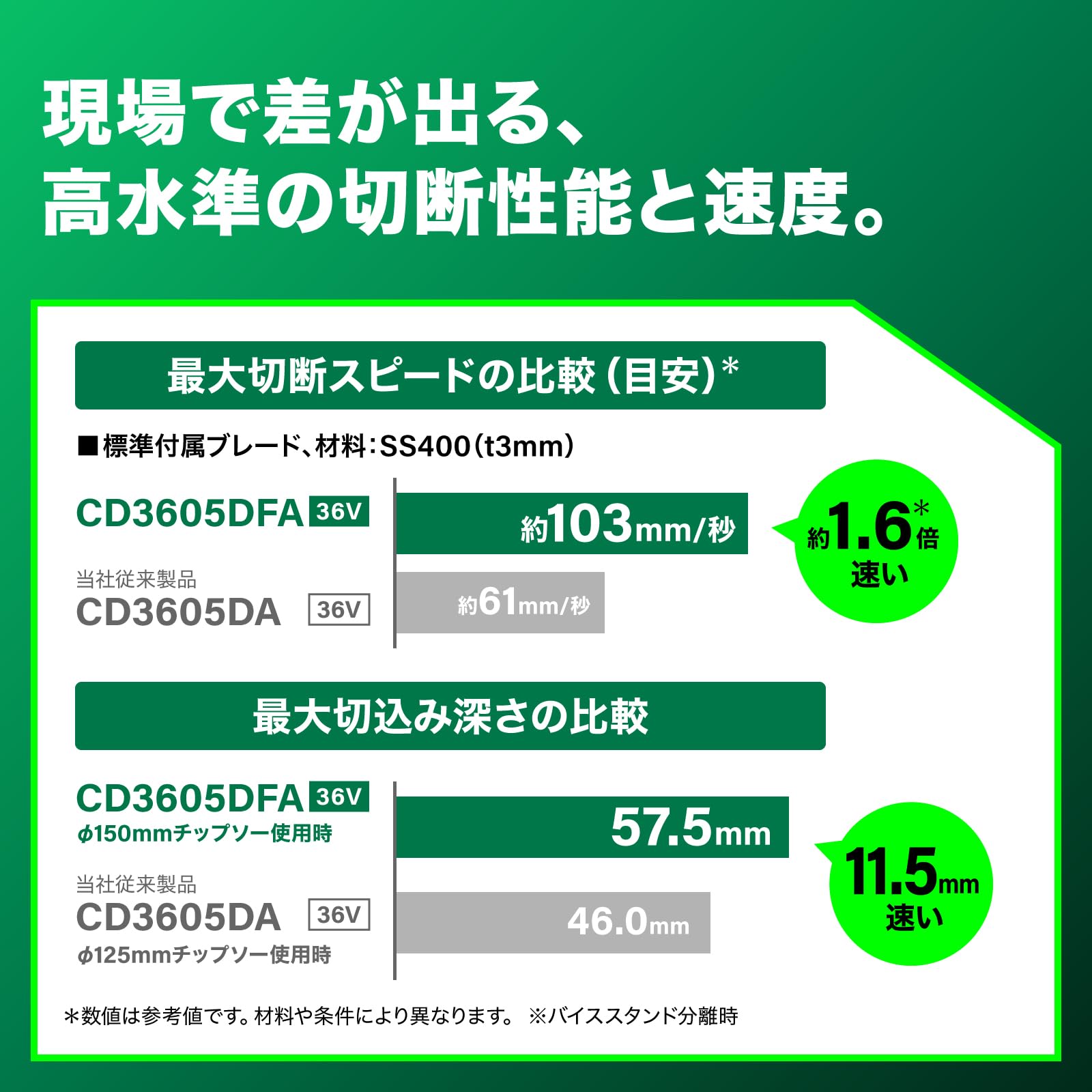 하이코키 CD3605DFA 36V 충전식 칩소 절단기 배터리 세트 이미지 3