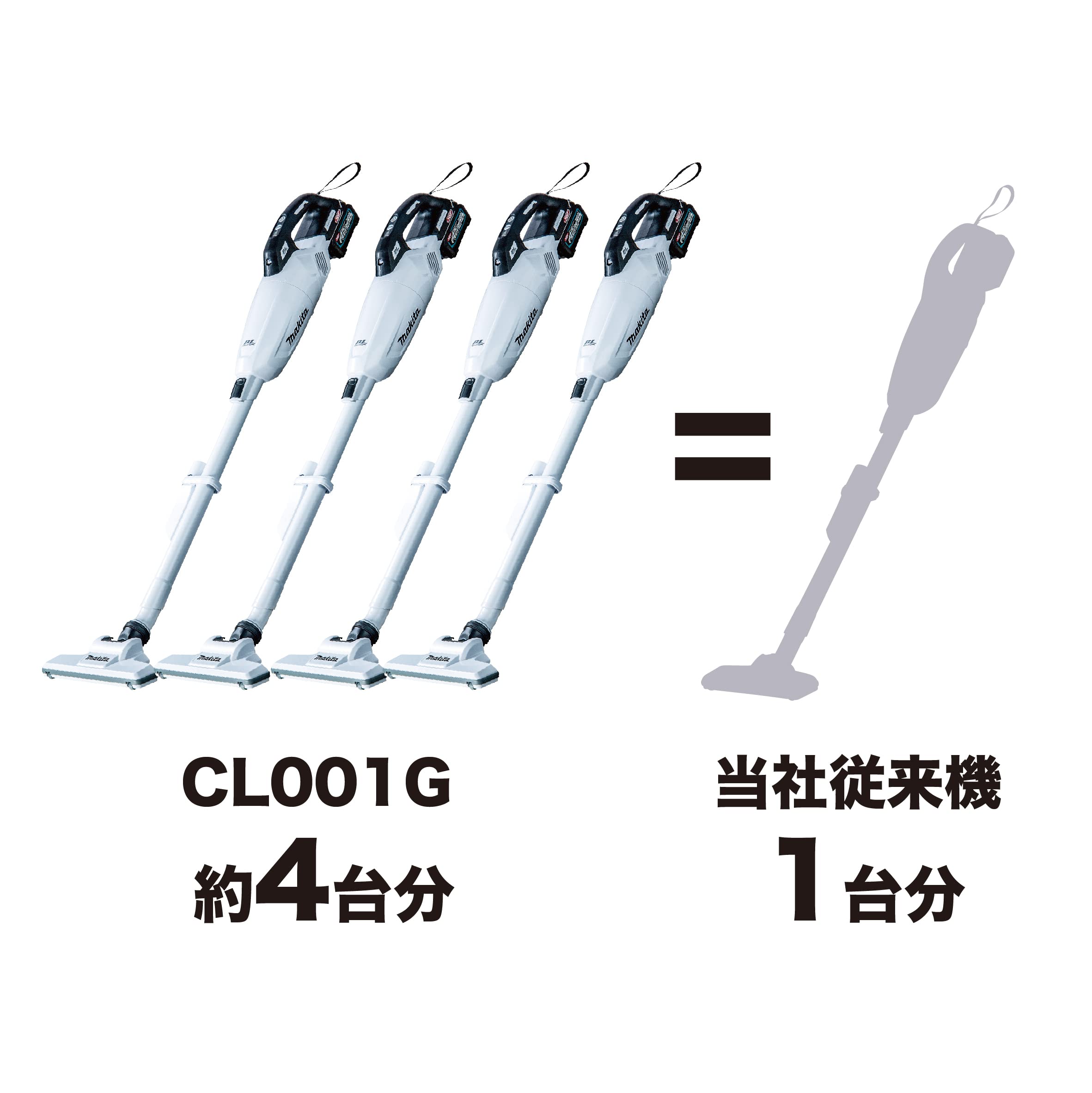마키타 40Vmax 청소기 CL001GZCO 올리브 이미지 2